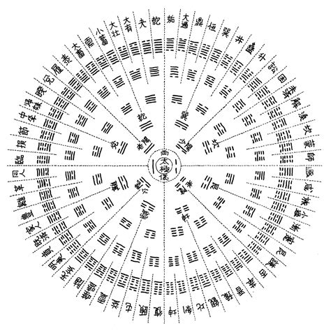 大成卦 風水珠簾